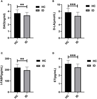 Markers of intestinal barrier damage in patients with chronic <mark class="highlighted">insomnia disorder</mark>